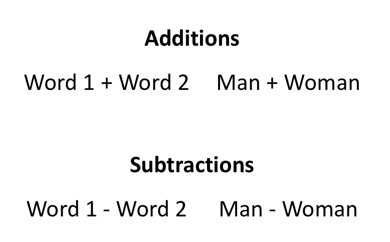 补充:词1 + 2,男人和女人。减法:词1 - 2,男-女。